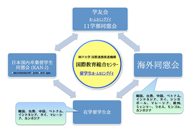 Concept Map